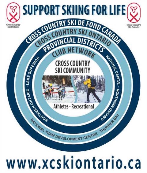 Cross-Country Canada - Support Skiing For Life Poster